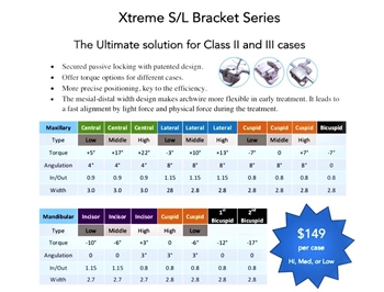 SL Torqued Bracket Case, 20/kit