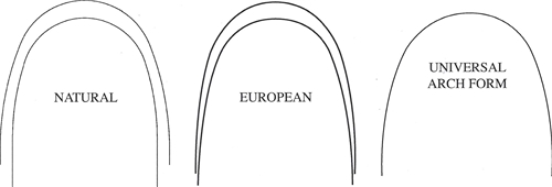 Arch Forms