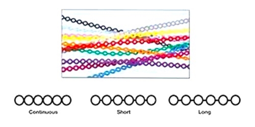 Elastomeric Chains
