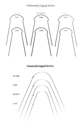 SS Lingual-Rct. Arch Wires